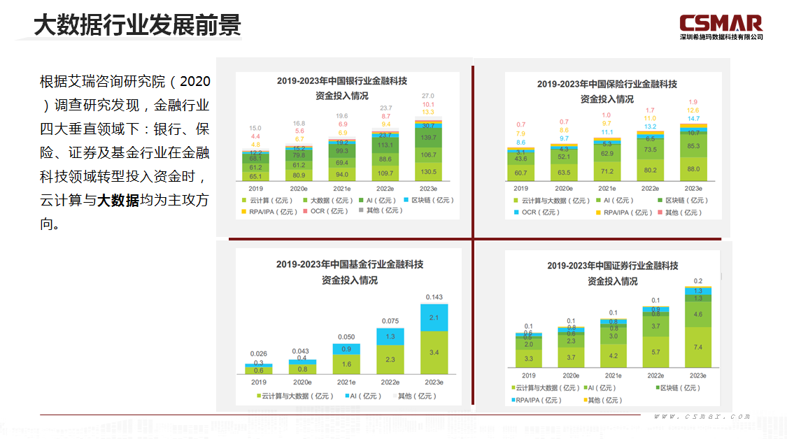  深圳BBIN宝盈集团数据科技有限公司